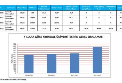 Kırıkkale Haber, Son Dakika Kırıkkale Haberleri