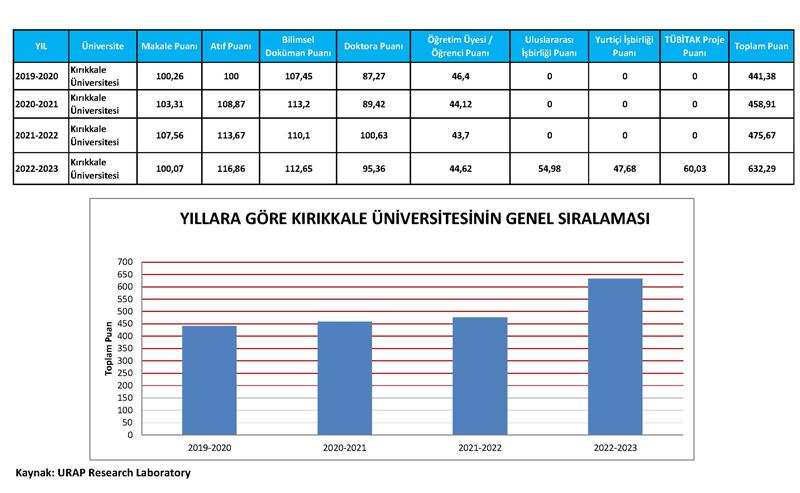 Kırıkkale Haber, Son Dakika Kırıkkale Haberleri