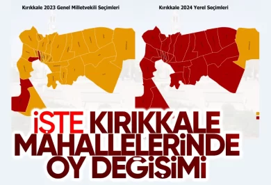 Kırıkkale'de Mahallelerde Oy Dağılımı Değişti - Kırıkkale Haber, Son Dakika Kırıkkale Haberleri